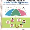 Pediatric Vaccines: A Clinical Decision Support Chart (PDF)