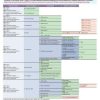 ERC-ICD-10 Chronic Disease 2019 – Myocardial Infarction/Ischemia/heart Failure/Dysrhythmia (EPUB)