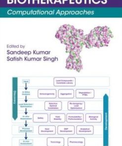 Developability of Biotherapeutics: Computational Approaches