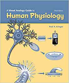 A Visual Analogy Guide to Human Physiology, 3rd Edition (PDF)