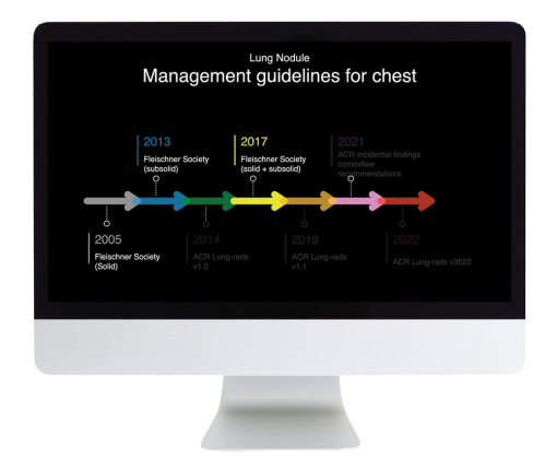 2023 Practical Case-Based Radiology Review (Course)