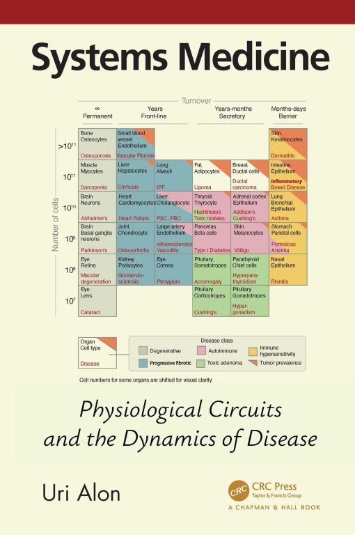 Systems Medicine: Physiological Circuits and the Dynamics of Disease (PDF)