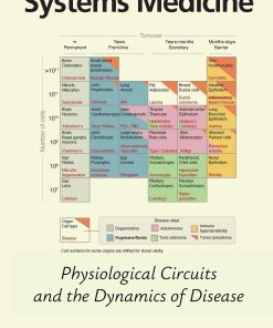 Systems Medicine: Physiological Circuits and the Dynamics of Disease (EPUB)