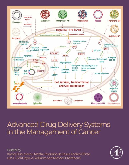 Advanced Drug Delivery Systems in the Management of Cancer (EPUB)