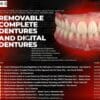 OHI-S Removable Complete Dentures and Digital Dentures