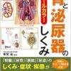 運動・からだ図解 腎と泌尿器のしくみ (PDF)