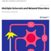 CONTINUUM Lifelong Learning In Neurology (Multiple Sclerosis and Related Disorders) April 2026 Volume 32 Issue 2 (TRUE PDF)